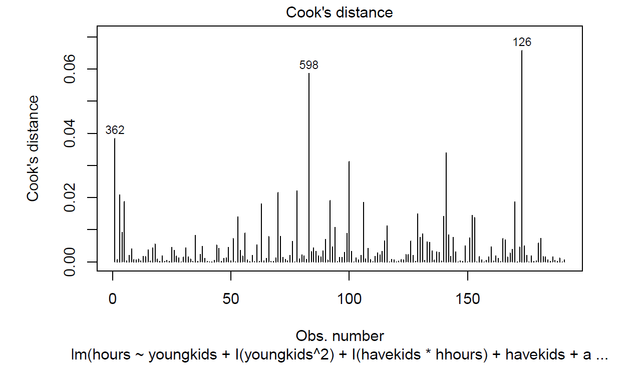 Cook test 2